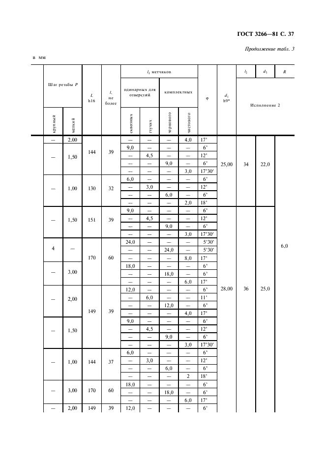 ГОСТ 3266-81