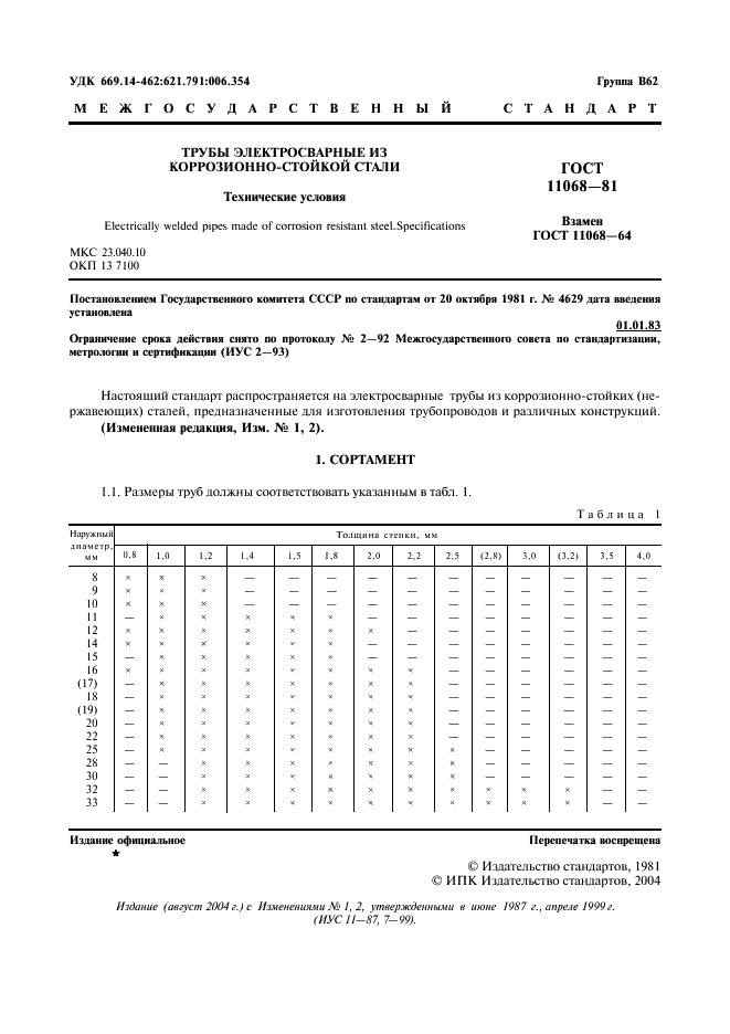 ГОСТ 11068-81