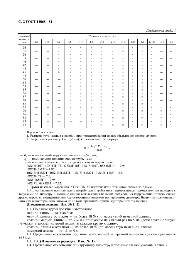 ГОСТ 11068-81