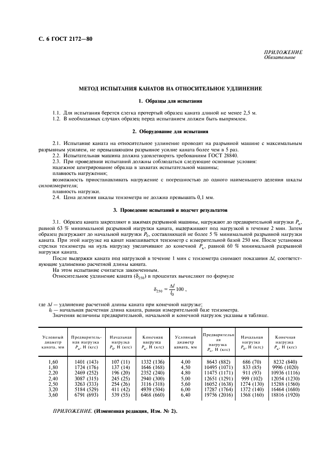 ГОСТ 2172-80