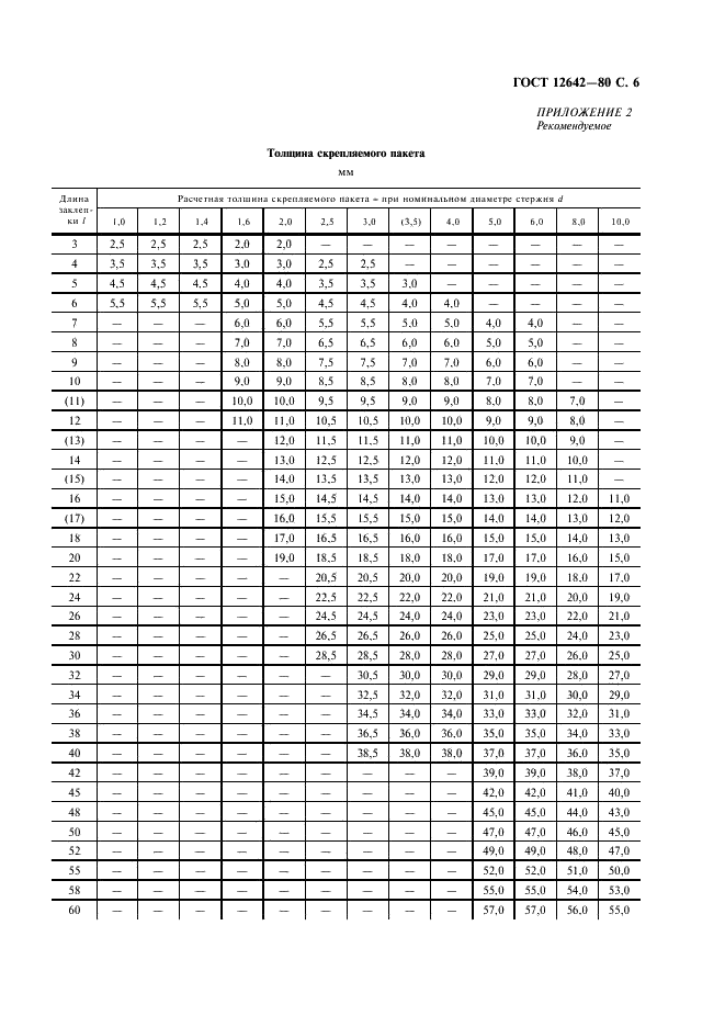 ГОСТ 12642-80