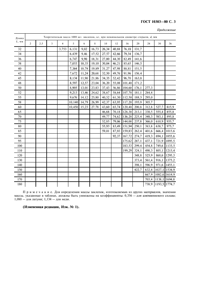 ГОСТ 10303-80