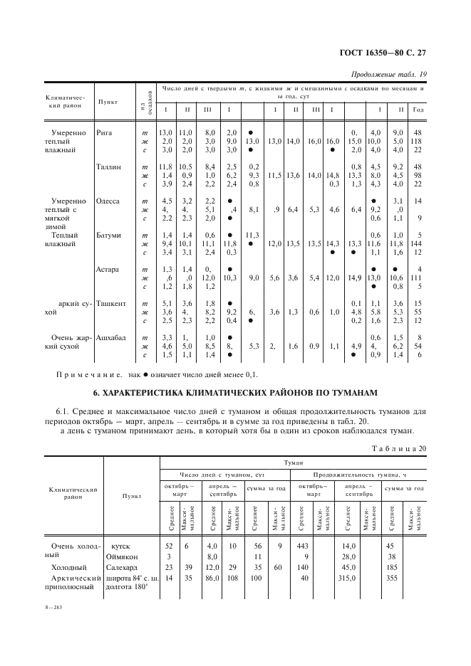 ГОСТ 16350-80 Чертежи