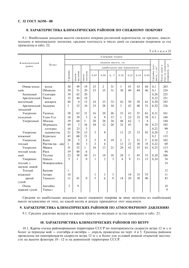 ГОСТ 16350-80 Чертежи