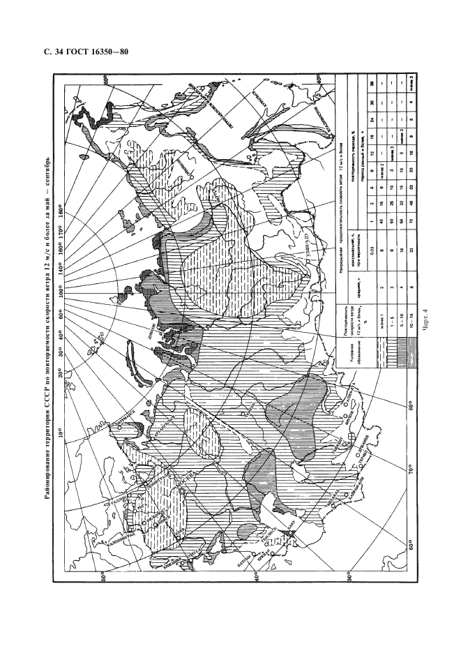 ГОСТ 16350-80 Чертежи