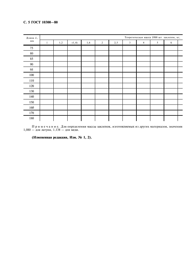 ГОСТ 10300-80