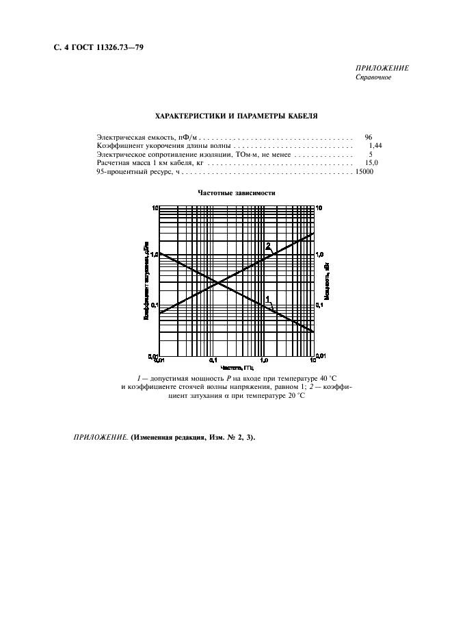 ГОСТ 11326.73-79