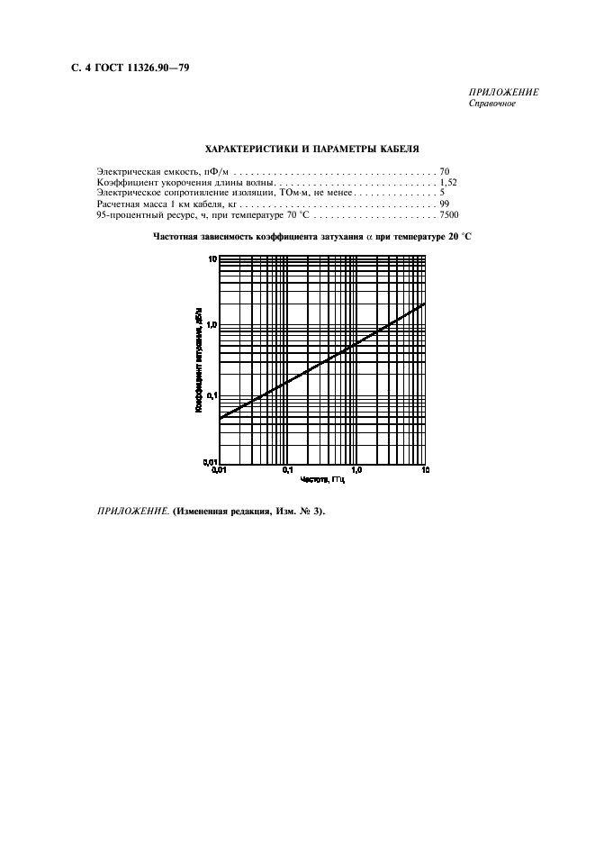 ГОСТ 11326.90-79