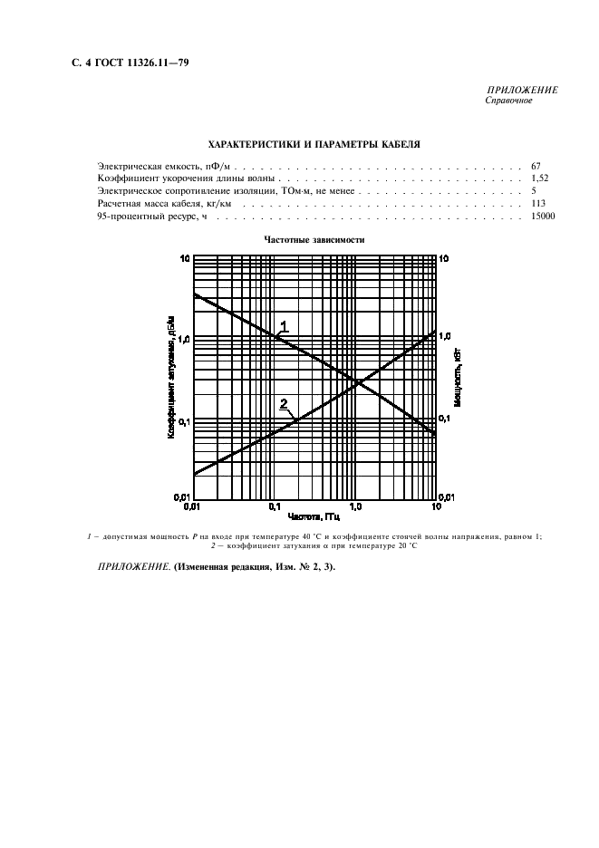 ГОСТ 11326.11-79