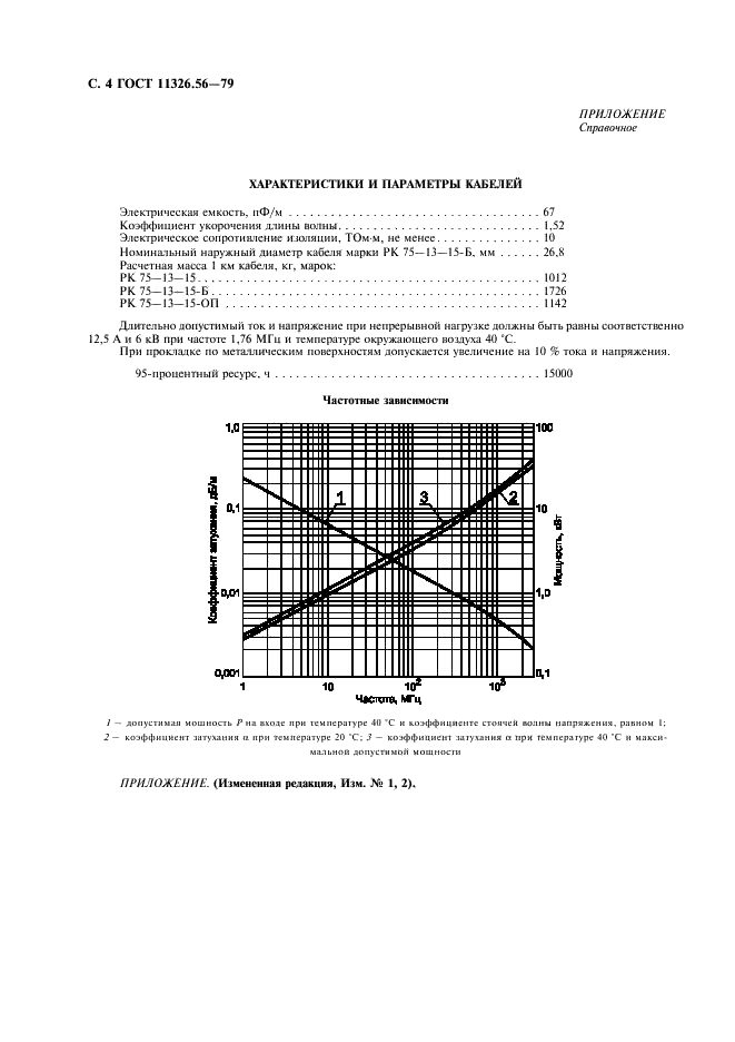 ГОСТ 11326.56-79