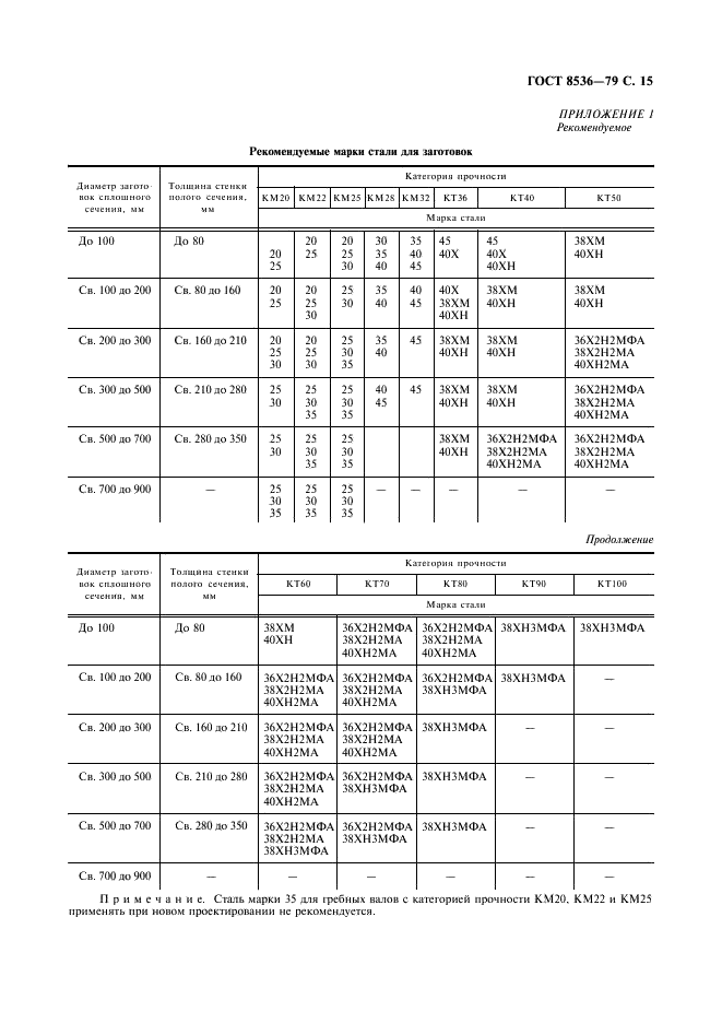 ГОСТ 8536-79