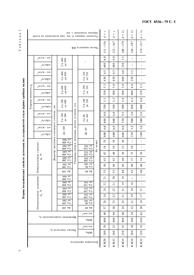 ГОСТ 8536-79