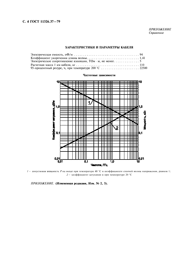 ГОСТ 11326.37-79