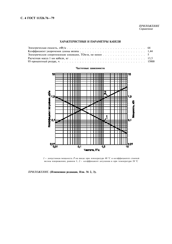 ГОСТ 11326.76-79