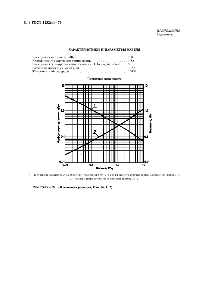 ГОСТ 11326.4-79