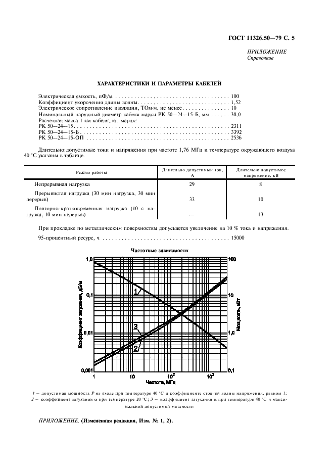 ГОСТ 11326.50-79