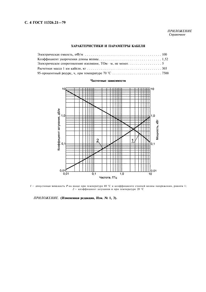 ГОСТ 11326.21-79