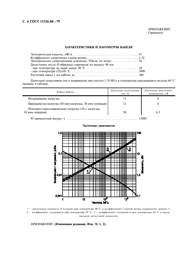 ГОСТ 11326.84-79