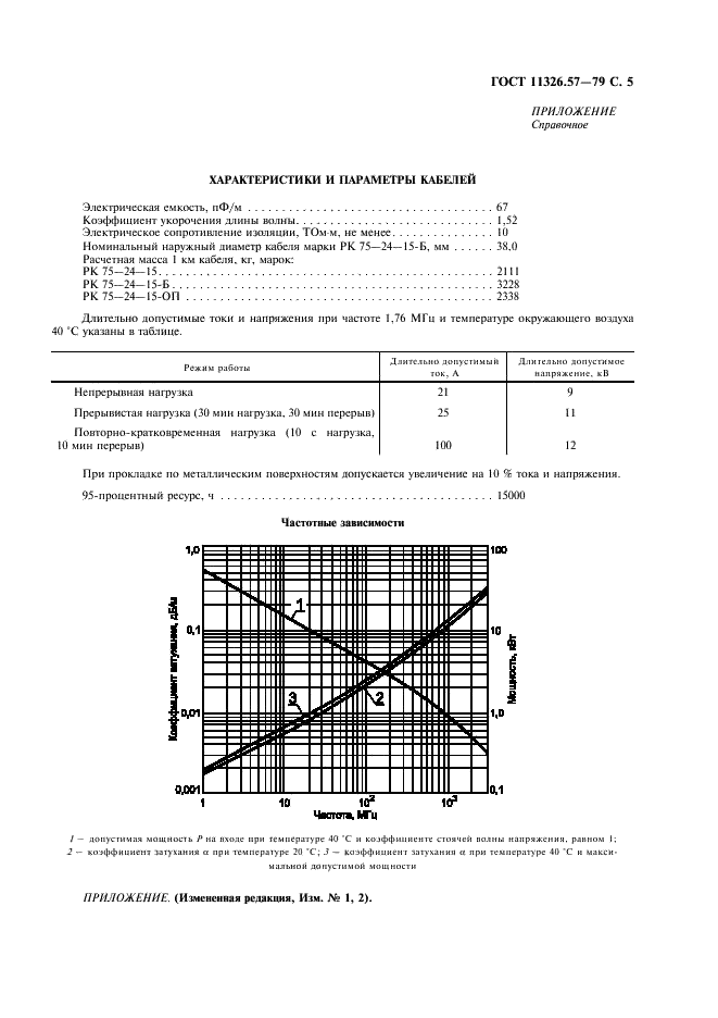 ГОСТ 11326.57-79