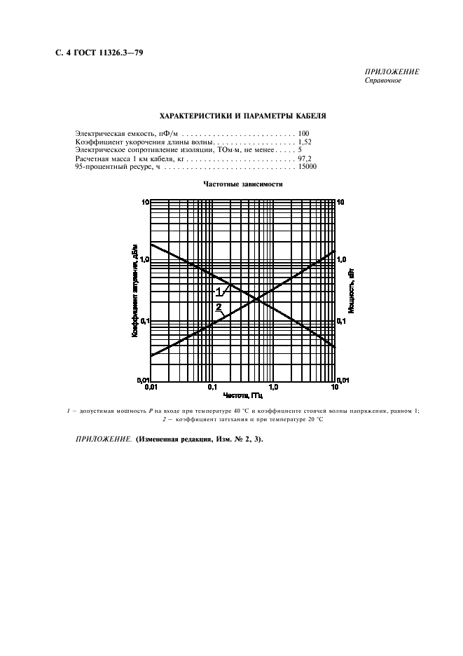 ГОСТ 11326.3-79