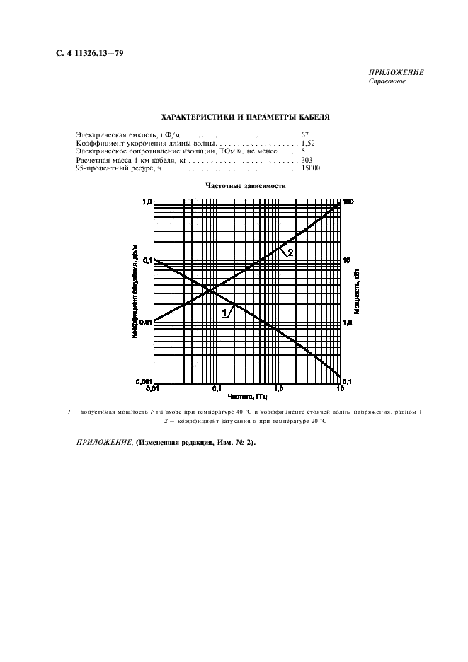 ГОСТ 11326.13-79