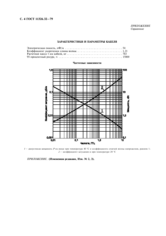 ГОСТ 11326.32-79