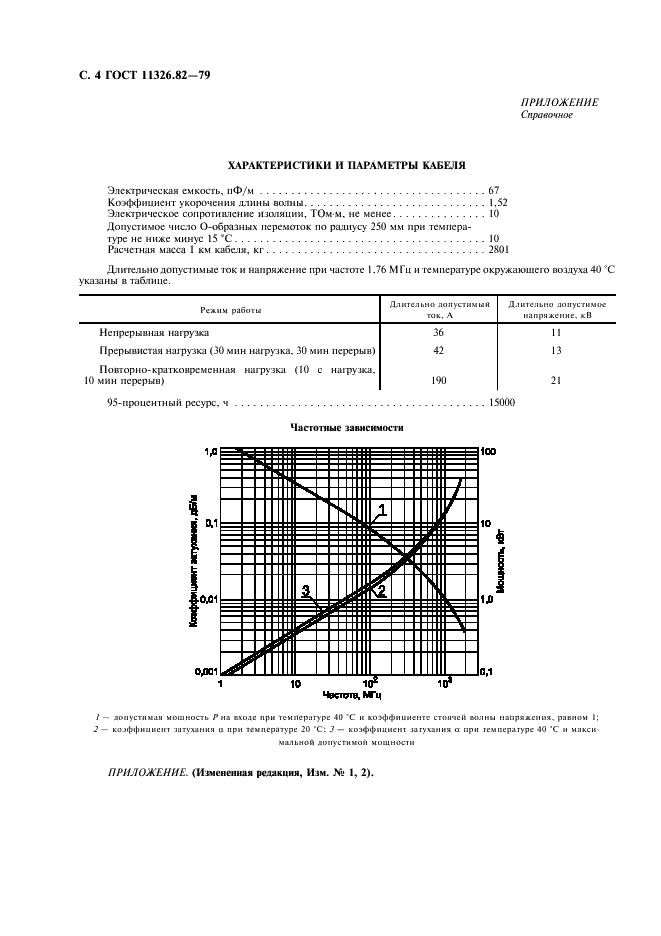 ГОСТ 11326.82-79