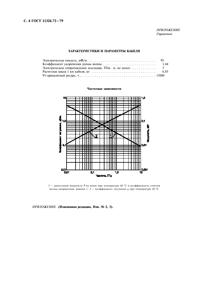 ГОСТ 11326.72-79