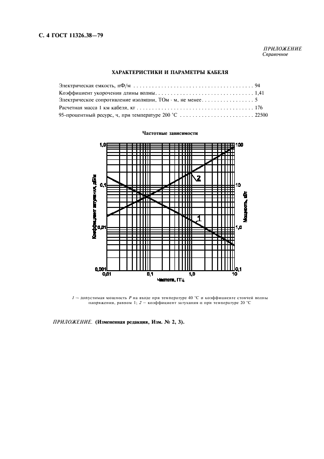 ГОСТ 11326.38-79