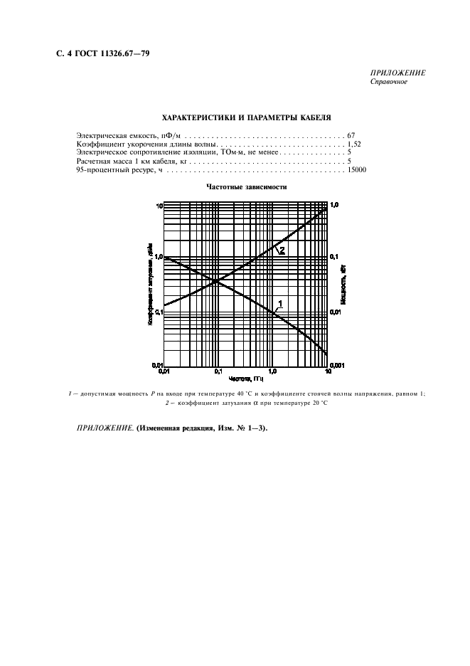 ГОСТ 11326.67-79