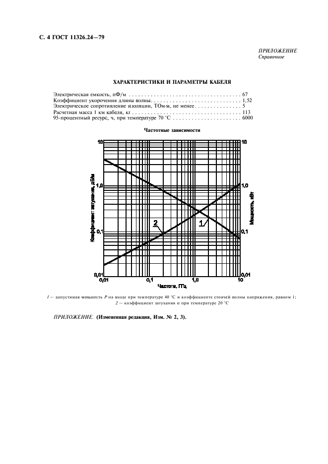 ГОСТ 11326.24-79