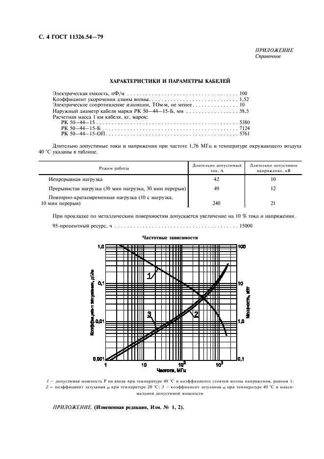 ГОСТ 11326.54-79