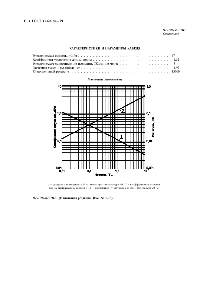 ГОСТ 11326.66-79