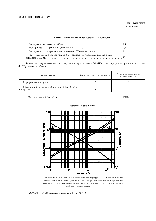 ГОСТ 11326.48-79