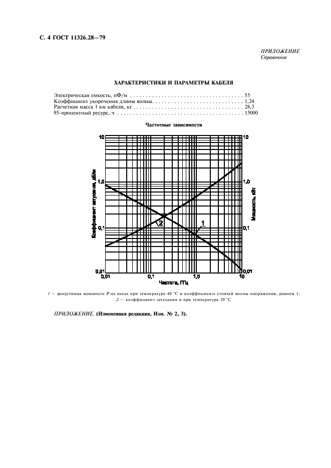 ГОСТ 11326.28-79