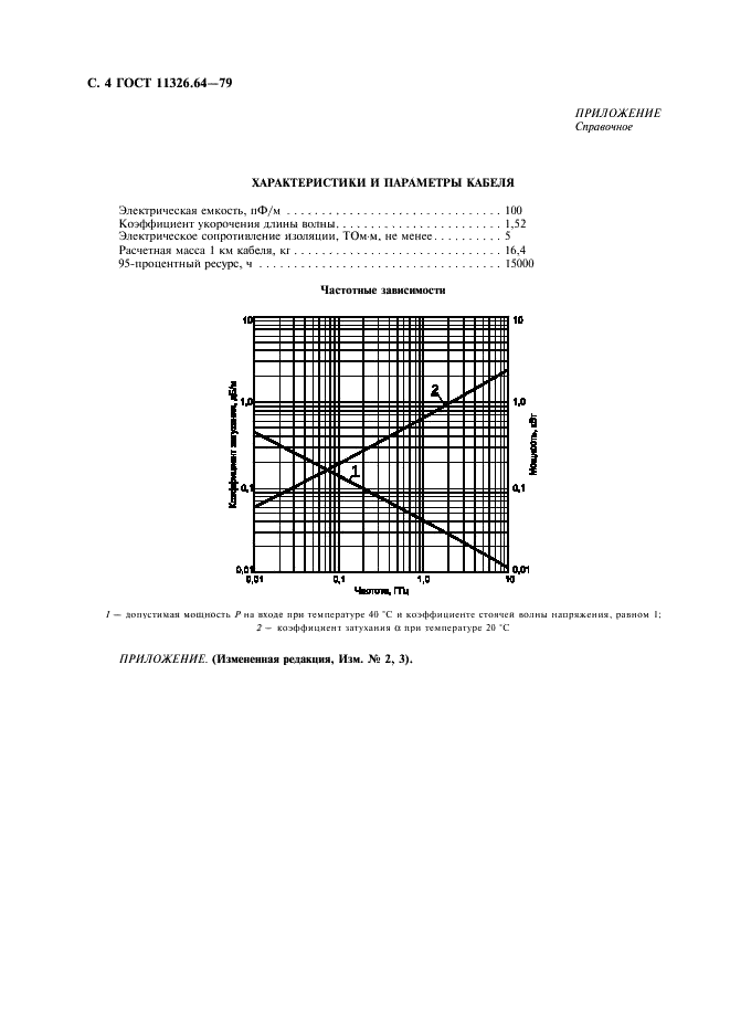 ГОСТ 11326.64-79