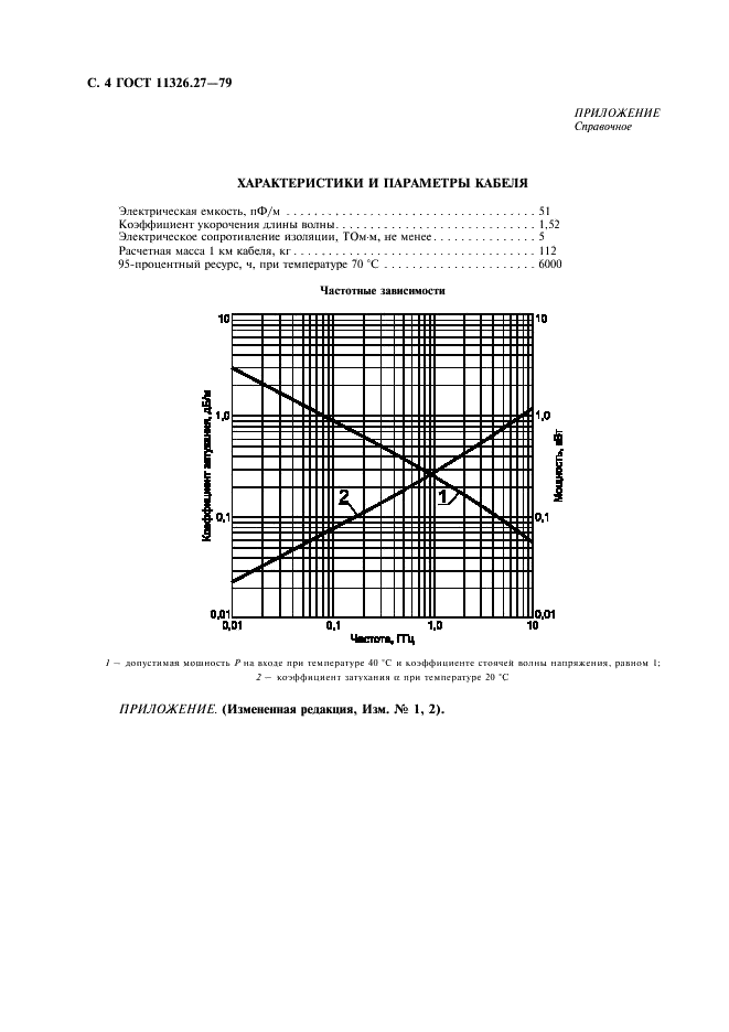 ГОСТ 11326.27-79