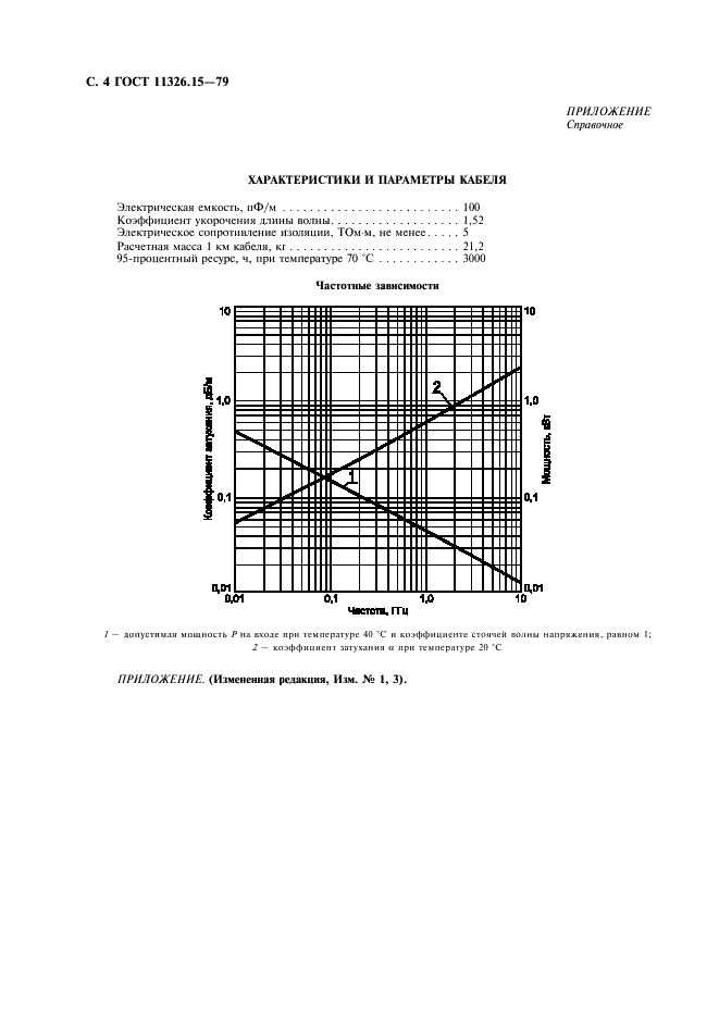 ГОСТ 11326.15-79