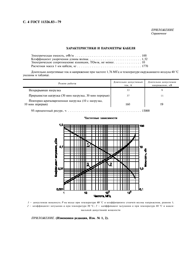 ГОСТ 11326.83-79