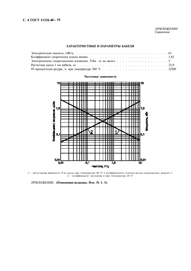 ГОСТ 11326.40-79