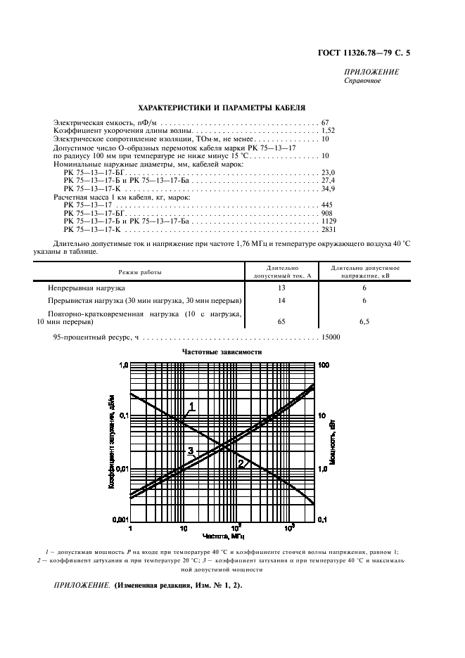 ГОСТ 11326.78-79