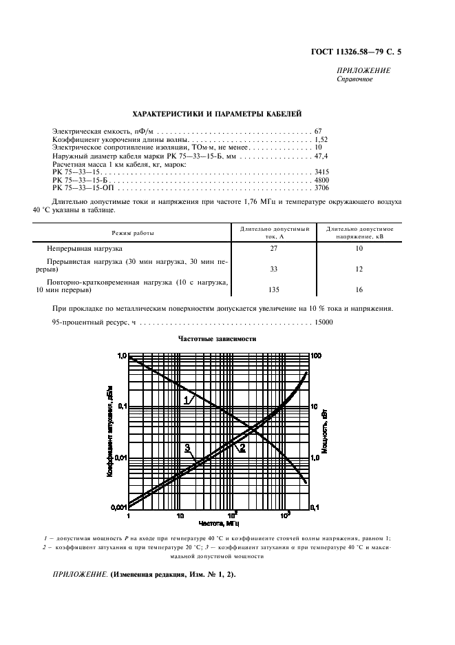 ГОСТ 11326.58-79