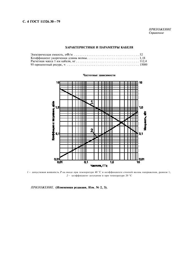 ГОСТ 11326.30-79