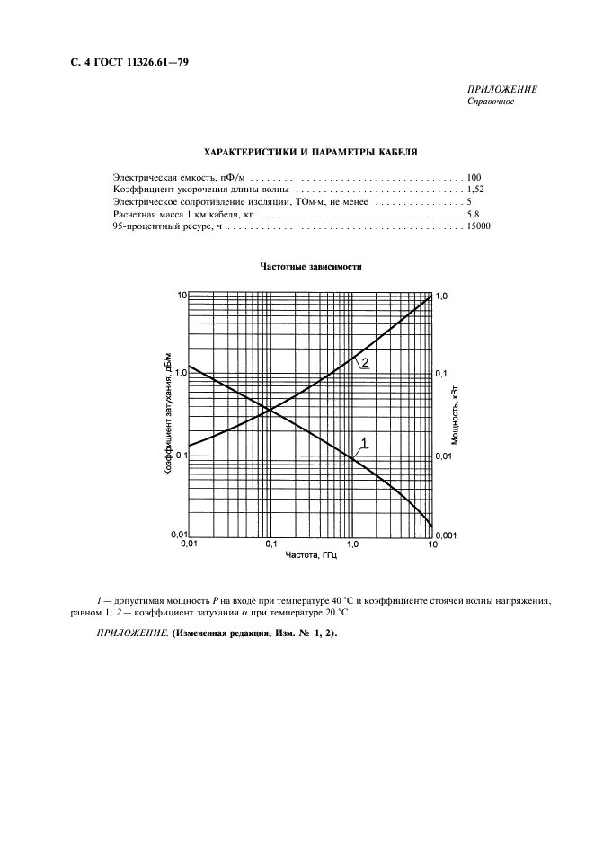 ГОСТ 11326.61-79