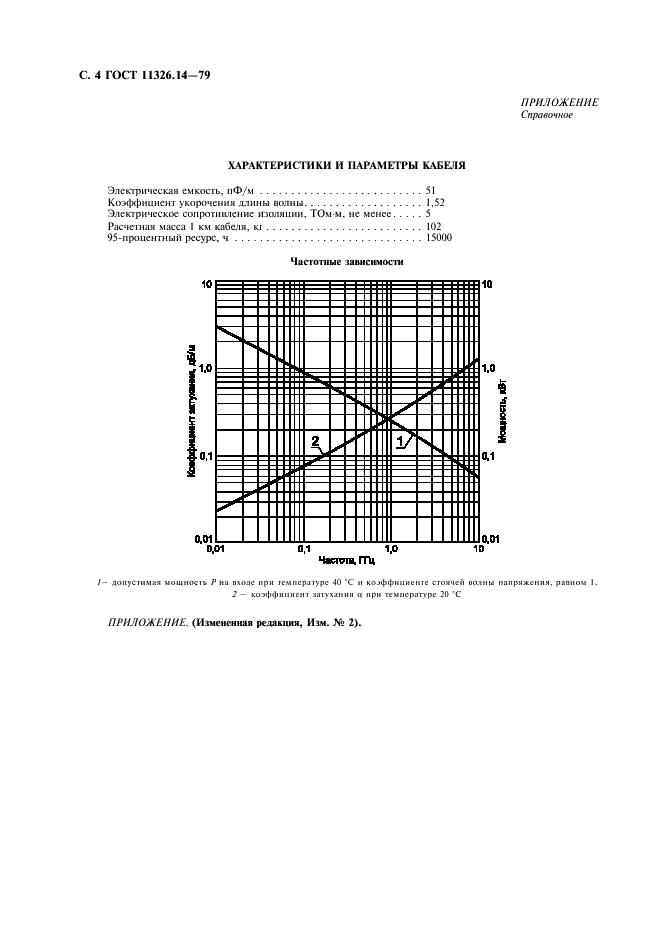 ГОСТ 11326.14-79