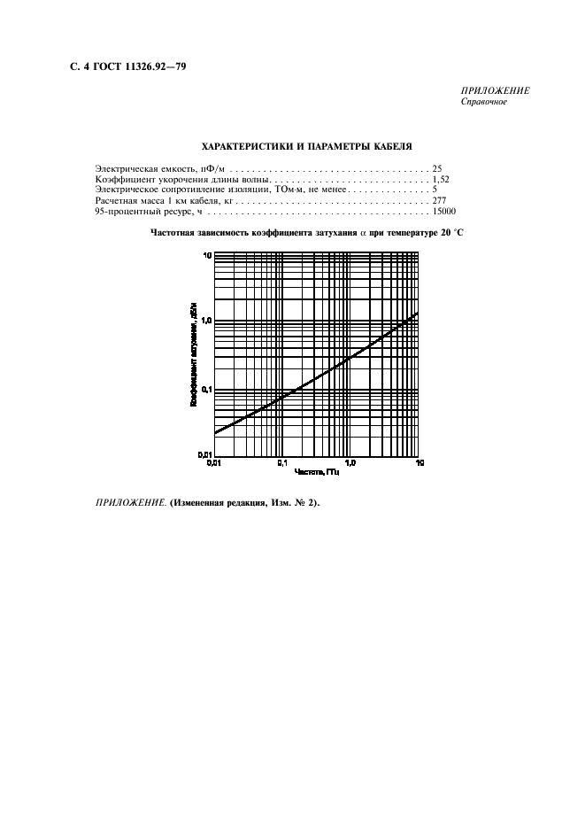 ГОСТ 11326.92-79