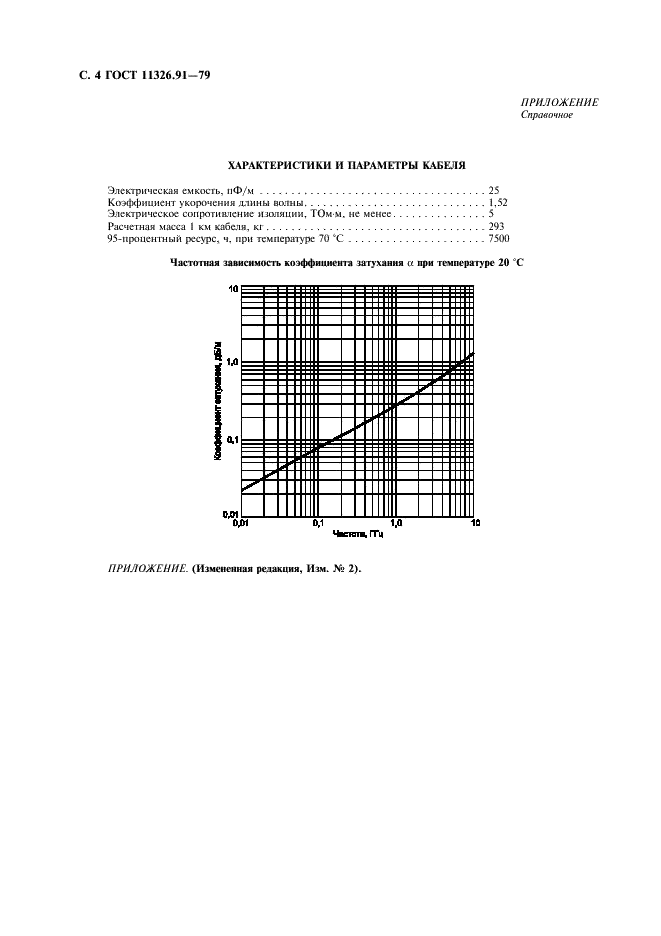 ГОСТ 11326.91-79