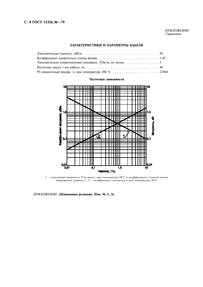 ГОСТ 11326.36-79