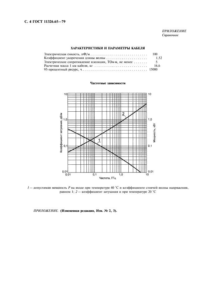 ГОСТ 11326.65-79