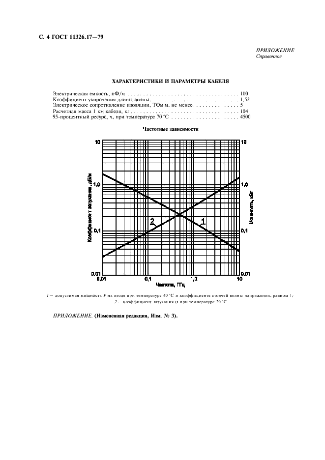 ГОСТ 11326.17-79